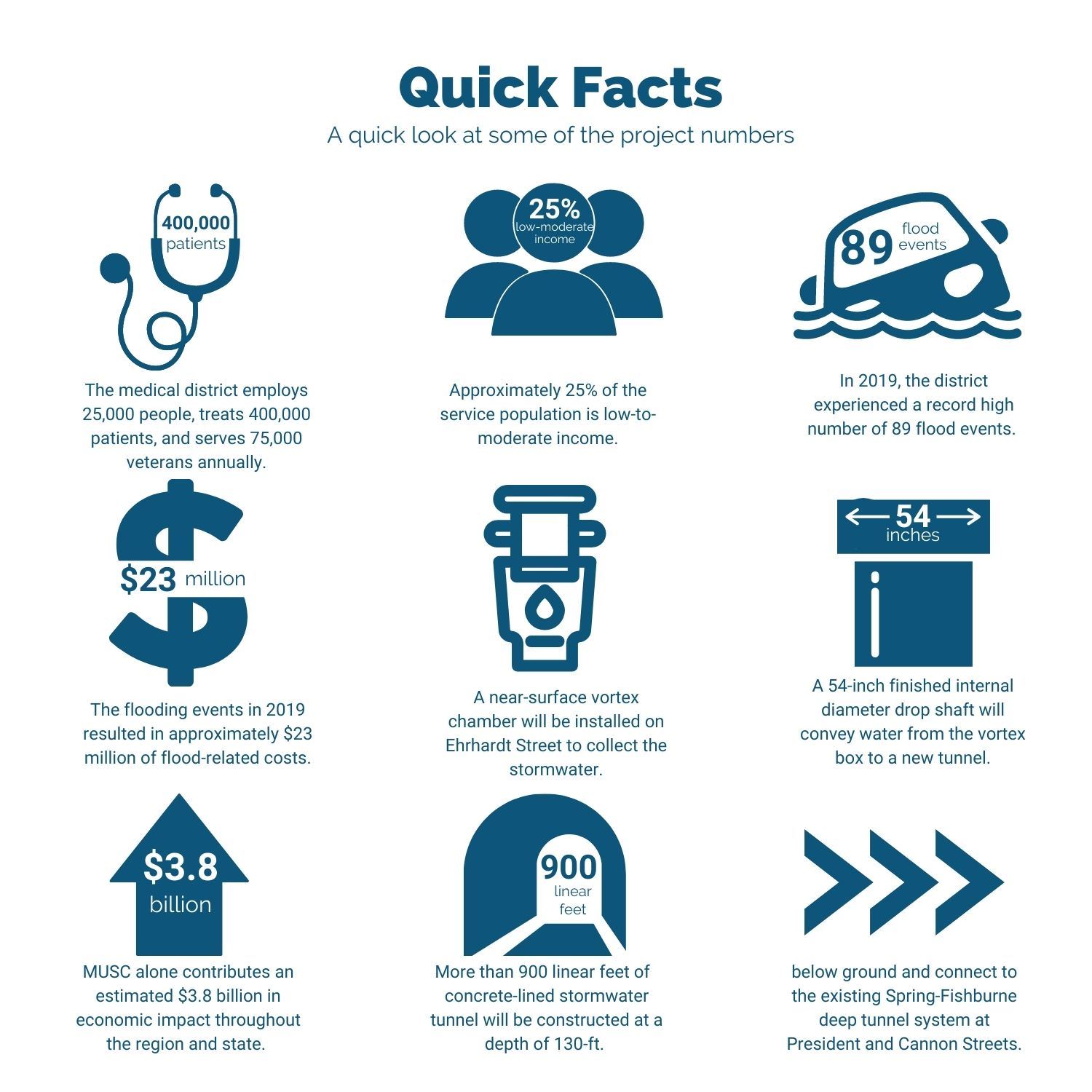 Ehrhardt Quick Facts