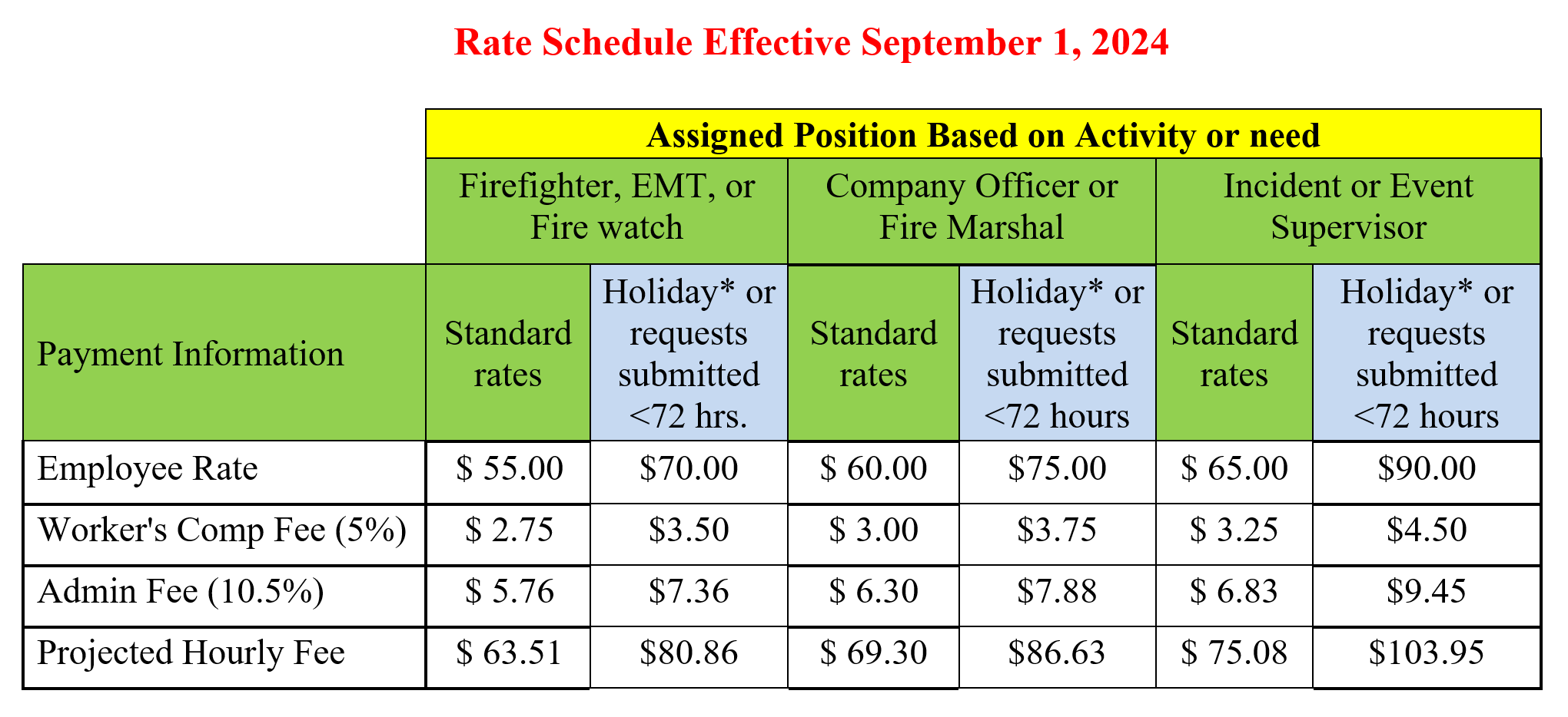 Rate Schedule 2024-09-01