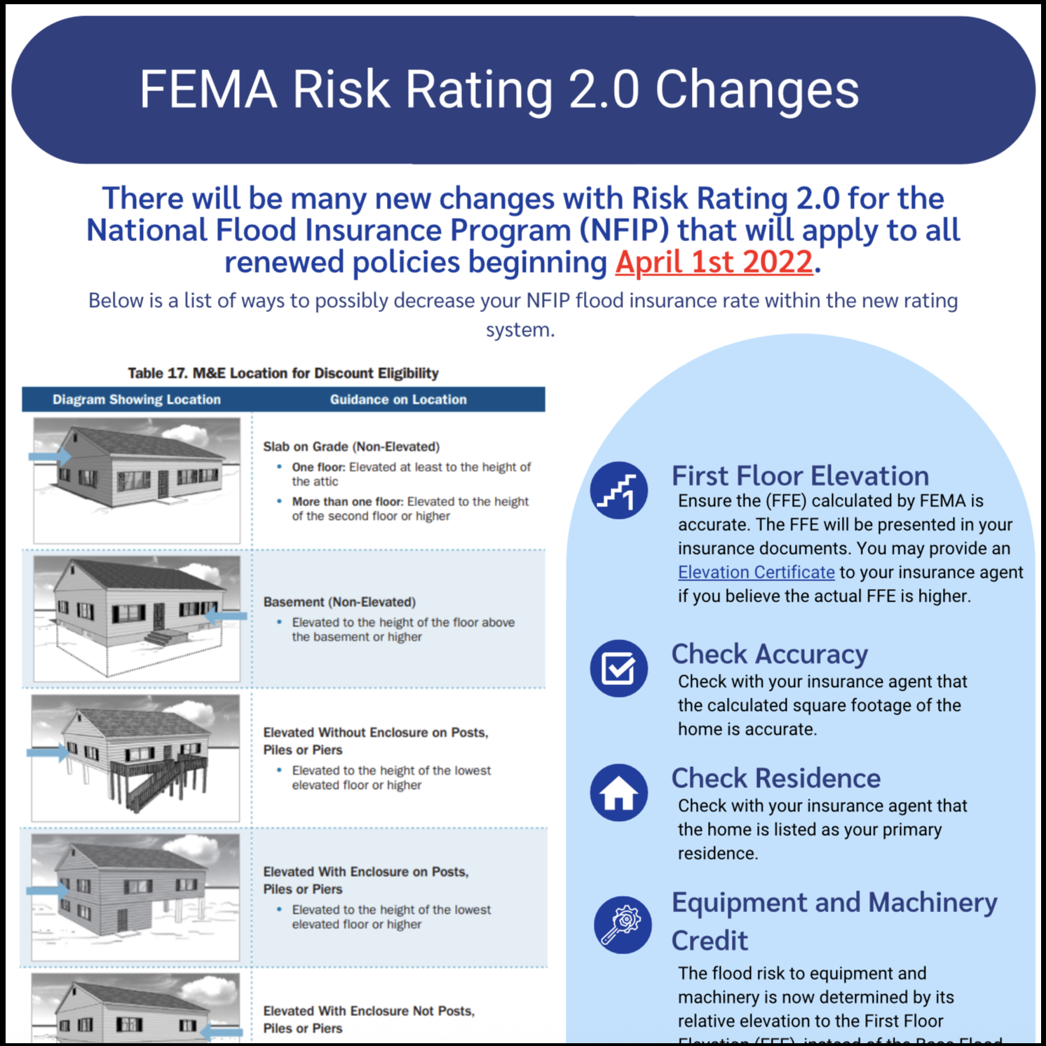 FEMA Risk Rating 2 Changes