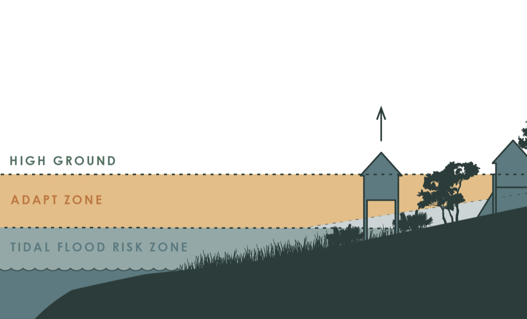 Land and Water Analysis