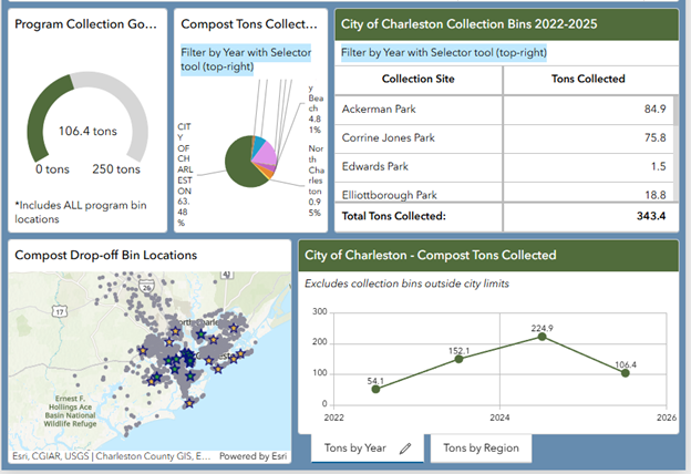 Compost Dashboard Example Image
